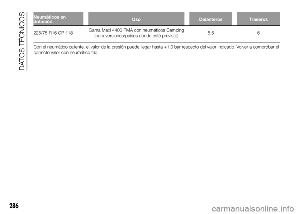 FIAT DUCATO 2016  Manual de Empleo y Cuidado (in Spanish) Neumáticos en
dotaciónUso Delanteros Traseros
225/75 R16 CP 118Gama Maxi 4400 PMA con neumáticos Camping
(para versiones/países donde esté previsto)5,5 6
Con el neumático caliente, el valor de l