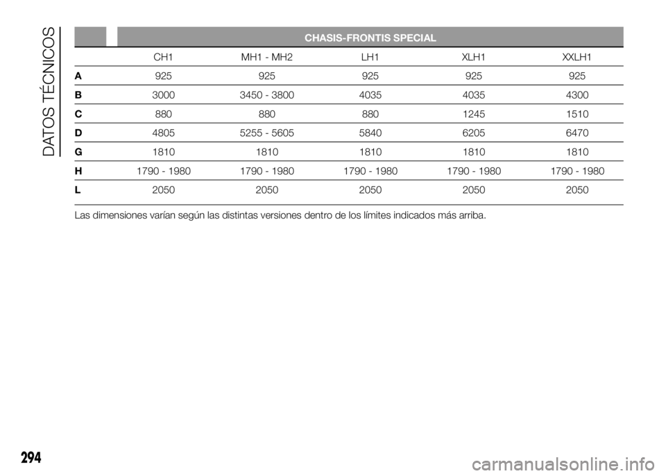 FIAT DUCATO 2016  Manual de Empleo y Cuidado (in Spanish) CHASIS-FRONTIS SPECIAL
CH1 MH1 - MH2 LH1 XLH1 XXLH1
A925 925 925 925 925
B3000 3450 - 3800 4035 4035 4300
C880 880 880 1245 1510
D4805 5255 - 5605 5840 6205 6470
G1810 1810 1810 1810 1810
H1790 - 1980
