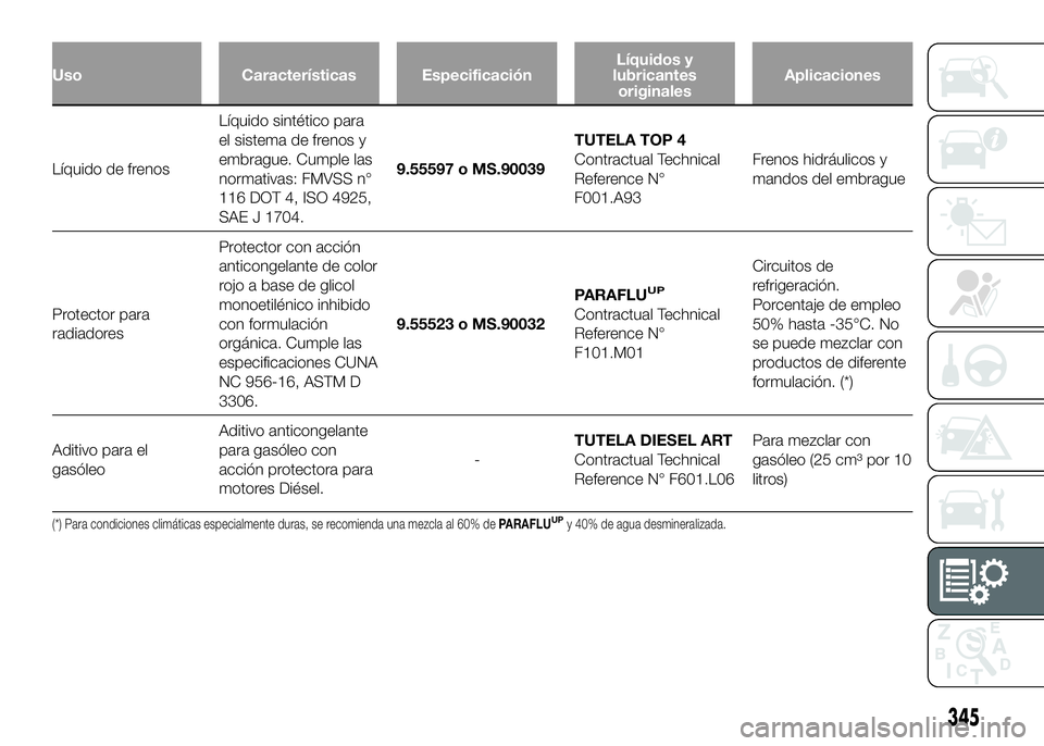 FIAT DUCATO 2016  Manual de Empleo y Cuidado (in Spanish) Uso Características EspecificaciónLíquidos y
lubricantes
originalesAplicaciones
Líquido de frenosLíquido sintético para
el sistema de frenos y
embrague. Cumple las
normativas: FMVSS n°
116 DOT 