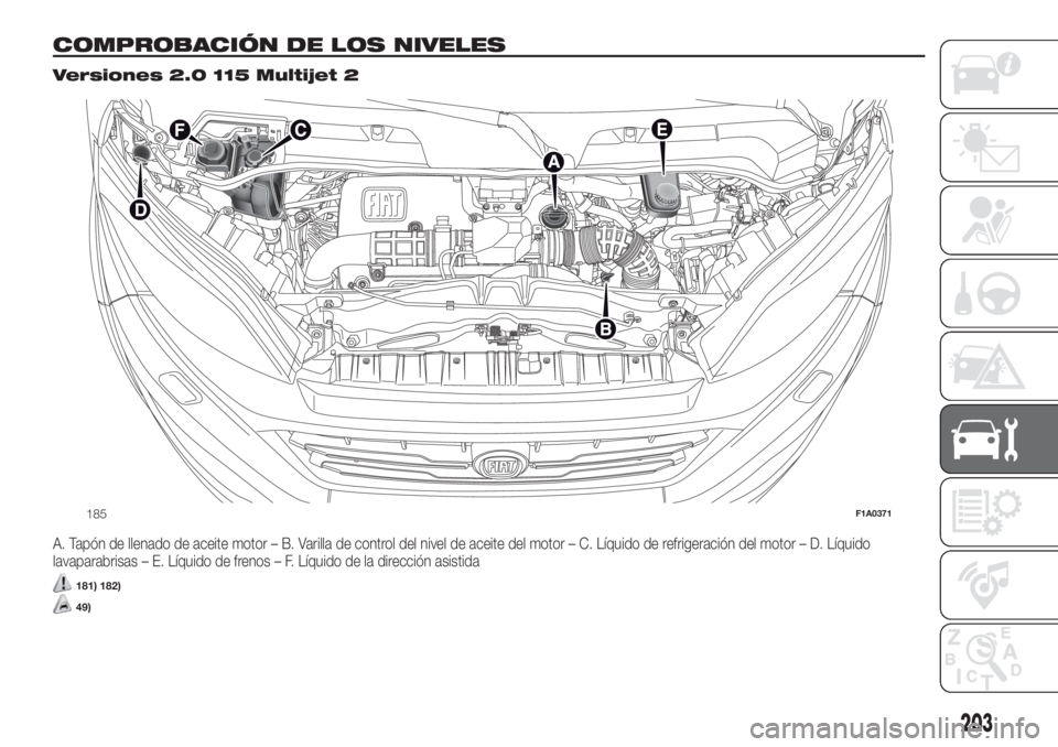 FIAT DUCATO 2017  Manual de Empleo y Cuidado (in Spanish) COMPROBACIÓN DE LOS NIVELES.
Versiones 2.0 115 Multijet 2
A. Tapón de llenado de aceite motor – B. Varilla de control del nivel de aceite del motor – C. Líquido de refrigeración del motor – 