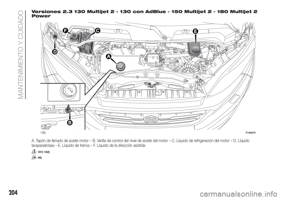 FIAT DUCATO 2017  Manual de Empleo y Cuidado (in Spanish) Versiones 2.3 130 Multijet 2 - 130 con AdBlue - 150 Multijet 2 - 180 Multijet 2
Power
A. Tapón de llenado de aceite motor – B. Varilla de control del nivel de aceite del motor – C. Líquido de re