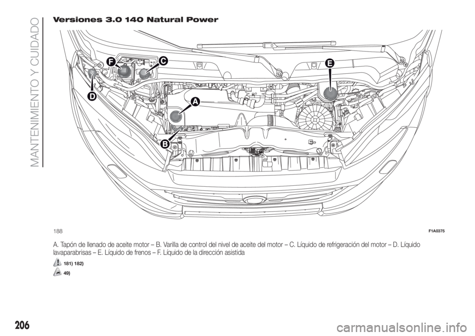 FIAT DUCATO 2017  Manual de Empleo y Cuidado (in Spanish) Versiones 3.0 140 Natural Power
A. Tapón de llenado de aceite motor – B. Varilla de control del nivel de aceite del motor – C. Líquido de refrigeración del motor – D. Líquido
lavaparabrisas 