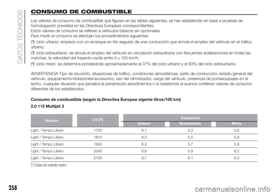 FIAT DUCATO 2017 Manual de Empleo y Cuidado (in Spanish) CONSUMO DE COMBUSTIBLE
Los valores de consumo de combustible que figuran en las tablas siguientes, se han establecido en base a pruebas de
homologación previstas en las Directivas Europeas correspond FIAT DUCATO 2017 Manual de Empleo y Cuidado (in Spanish) CONSUMO DE COMBUSTIBLE
Los valores de consumo de combustible que figuran en las tablas siguientes, se han establecido en base a pruebas de
homologación previstas en las Directivas Europeas correspond