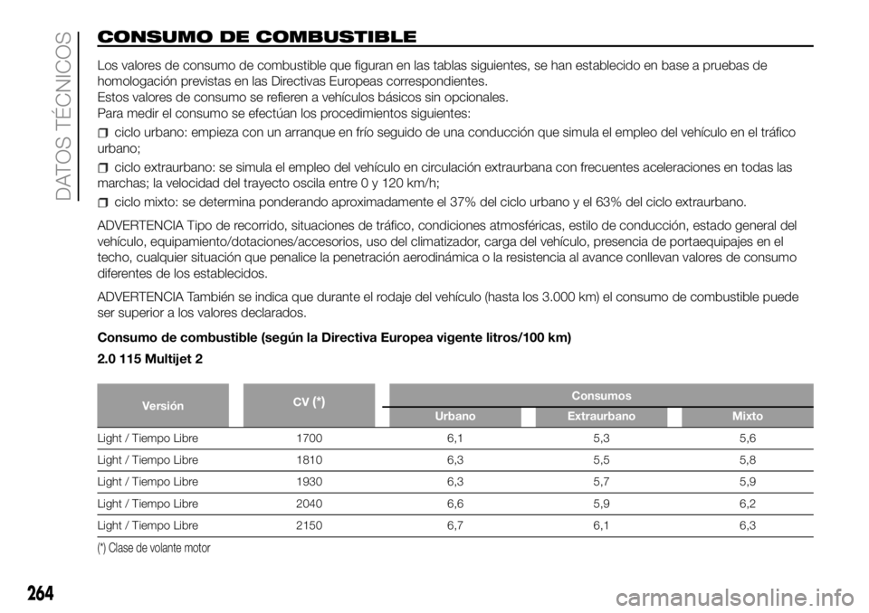FIAT DUCATO 2018 Manual de Empleo y Cuidado (in Spanish) CONSUMO DE COMBUSTIBLE
Los valores de consumo de combustible que figuran en las tablas siguientes, se han establecido en base a pruebas de
homologación previstas en las Directivas Europeas correspond FIAT DUCATO 2018 Manual de Empleo y Cuidado (in Spanish) CONSUMO DE COMBUSTIBLE
Los valores de consumo de combustible que figuran en las tablas siguientes, se han establecido en base a pruebas de
homologación previstas en las Directivas Europeas correspond
