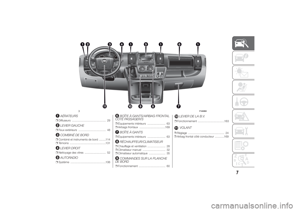 FIAT DUCATO 2014  Notice dentretien (in French) .
AÉRATEURS
❒Diffuseurs ........................................... 29
LEVIER GAUCHE
❒Feux extérieurs ................................... 48
COMBINÉ DE BORD
❒Combiné et instruments de bord .