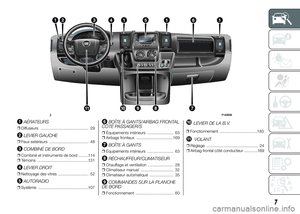 FIAT DUCATO 2015  Notice dentretien (in French) .
AÉRATEURS
❒Diffuseurs ........................................... 29
LEVIER GAUCHE
❒Feux extérieurs ................................... 48
COMBINÉ DE BORD
❒Combiné et instruments de bord .