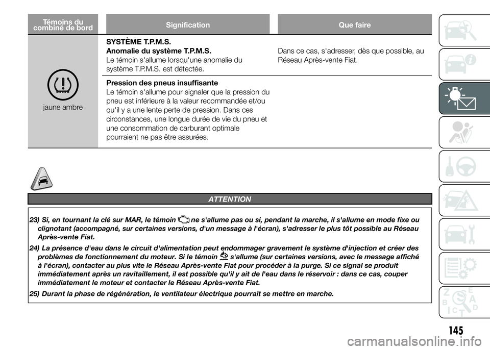 FIAT DUCATO 2015  Notice dentretien (in French) Témoins du
combiné de bordSignification Que faire
jaune ambreSYSTÈME T.P.M.S.
Anomalie du système T.P.M.S.
Le témoin s'allume lorsqu'une anomalie du
système T.P.M.S. est détectée.Dans 