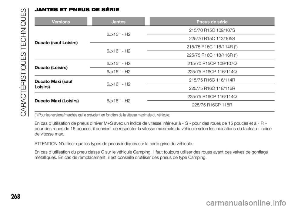 FIAT DUCATO 2015  Notice dentretien (in French) JANTES ET PNEUS DE SÉRIE
Versions Jantes Pneus de série
Ducato (sauf Loisirs)6Jx15'' - H2215/70 R15C 109/107S
225/70 R15C 112/105S
6Jx16'' - H2215/75 R16C 116/114R (*)
225/75 R16C 11