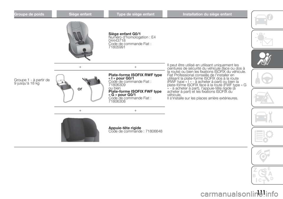 FIAT DUCATO 2017  Notice dentretien (in French) Groupe de poids Siège enfant Type de siège enfant Installation du siège enfant
Groupe1-àpartir de
9 jusqu'à 18 kg
Siège enfant G0/1
Numéro d'homologation : E4
04443718
Code de commande 