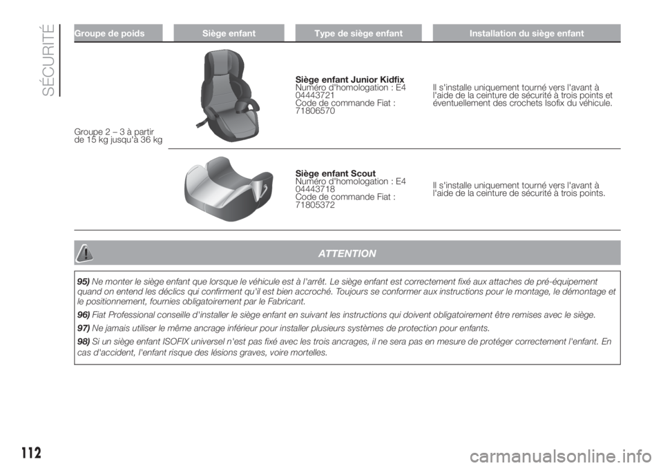 FIAT DUCATO 2017  Notice dentretien (in French) Groupe de poids Siège enfant Type de siège enfant Installation du siège enfant
Groupe2–3àpartir
de 15 kg jusqu'à 36 kg
Siège enfant Junior Kidfix
Numéro d'homologation : E4
04443721
C