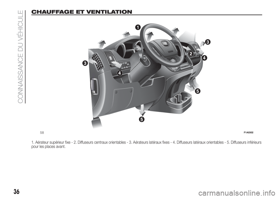 FIAT DUCATO 2017  Notice dentretien (in French) CHAUFFAGE ET VENTILATION
1. Aérateur supérieur fixe - 2. Diffuseurs centraux orientables - 3. Aérateurs latéraux fixes - 4. Diffuseurs latéraux orientables - 5. Diffuseurs inférieurs
pour les pl