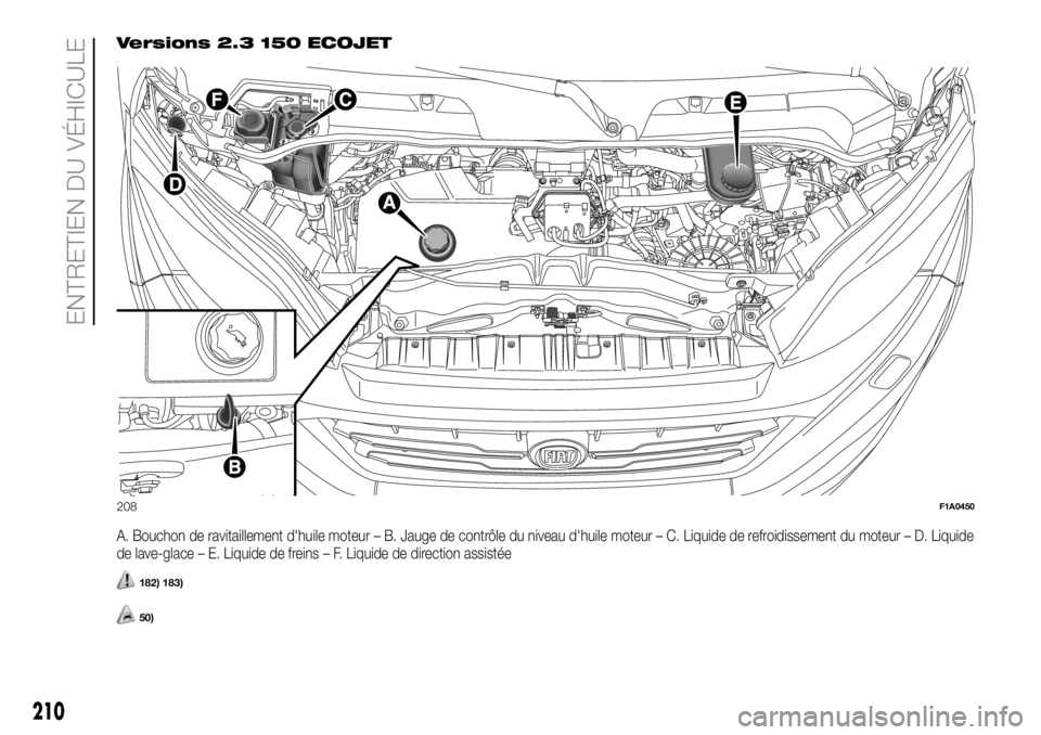 FIAT DUCATO 2018  Notice dentretien (in French) Versions 2.3 150 ECOJET
A. Bouchon de ravitaillement d'huile moteur – B. Jauge de contrôle du niveau d'huile moteur – C. Liquide de refroidissement du moteur – D. Liquide
de lave-glace 