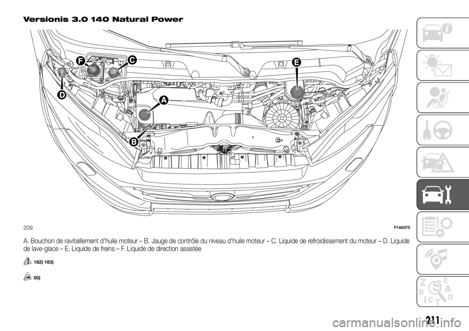 FIAT DUCATO 2018  Notice dentretien (in French) Versionis 3.0 140 Natural Power
A. Bouchon de ravitaillement d'huile moteur – B. Jauge de contrôle du niveau d'huile moteur – C. Liquide de refroidissement du moteur – D. Liquide
de lav