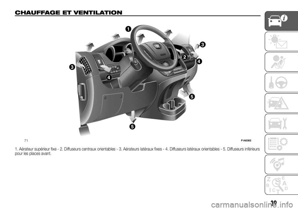 FIAT DUCATO 2018  Notice dentretien (in French) CHAUFFAGE ET VENTILATION.
1. Aérateur supérieur fixe - 2. Diffuseurs centraux orientables - 3. Aérateurs latéraux fixes - 4. Diffuseurs latéraux orientables - 5. Diffuseurs inférieurs
pour les p