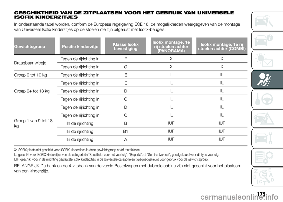 FIAT DUCATO 2016  Instructieboek (in Dutch) GESCHIKTHEID VAN DE ZITPLAATSEN VOOR HET GEBRUIK VAN UNIVERSELE
ISOFIX KINDERZITJES
In onderstaande tabel worden, conform de Europese regelgeving ECE 16, de mogelijkheden weergegeven van de montage
va