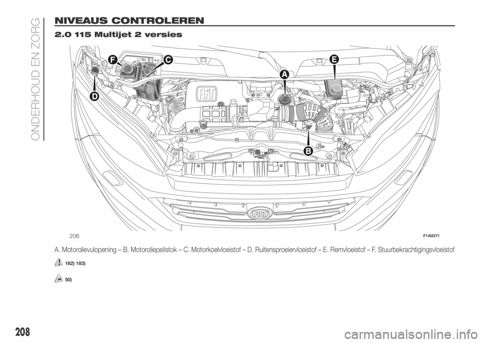 FIAT DUCATO 2018  Instructieboek (in Dutch) NIVEAUS CONTROLEREN.
2.0 115 Multijet 2 versies
A. Motorolievulopening – B. Motoroliepeilstok – C. Motorkoelvloeistof – D. Ruitensproeiervloeistof – E. Remvloeistof – F. Stuurbekrachtigingsv