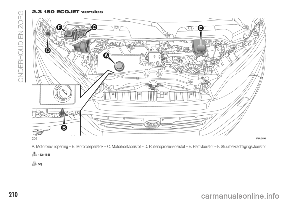 FIAT DUCATO 2018  Instructieboek (in Dutch) 2.3 150 ECOJET versies
A. Motorolievulopening – B. Motoroliepeilstok – C. Motorkoelvloeistof – D. Ruitensproeiervloeistof – E. Remvloeistof – F. Stuurbekrachtigingsvloeistof
182) 183)
50)
20