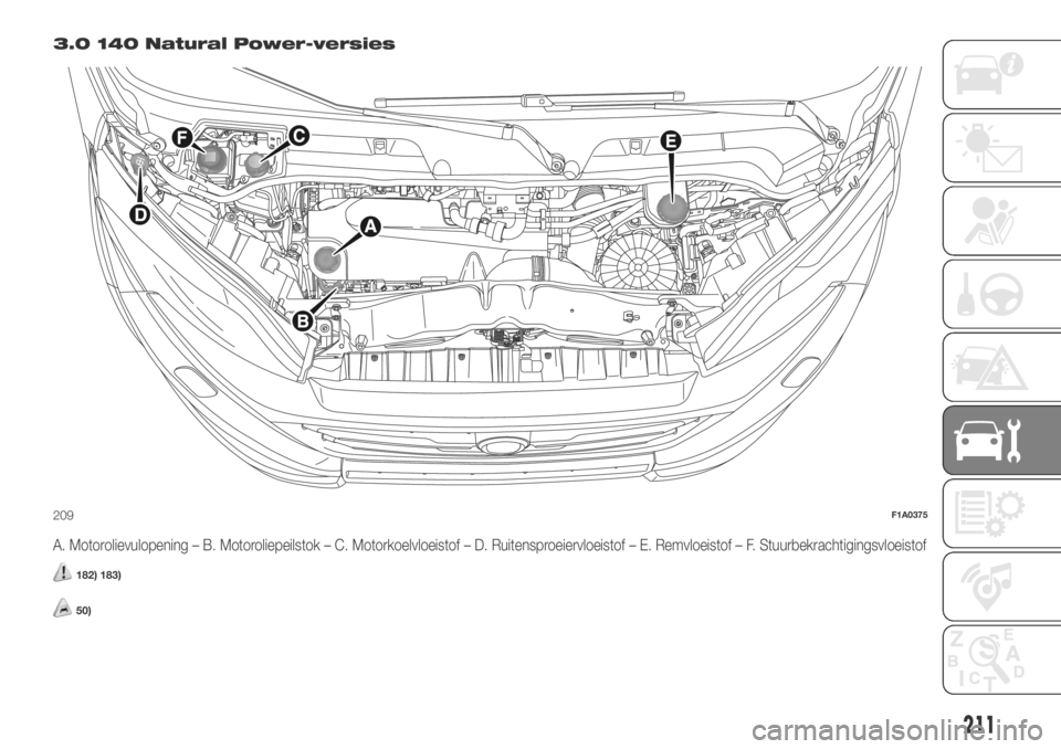 FIAT DUCATO 2018  Instructieboek (in Dutch) 3.0 140 Natural Power-versies
A. Motorolievulopening – B. Motoroliepeilstok – C. Motorkoelvloeistof – D. Ruitensproeiervloeistof – E. Remvloeistof – F. Stuurbekrachtigingsvloeistof
182) 183)
