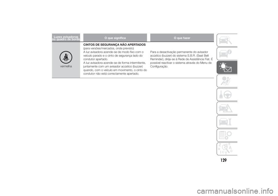 FIAT DUCATO 2014  Manual de Uso e Manutenção (in Portuguese) Luzes avisadoras
no quadro de bordoO que significa O que fazer
vermelhaCINTOS DE SEGURANÇA NÃO APERTADOS
(para versões/mercados, onde previsto)
A luz avisadora acende-se de modo fixo com o
veículo