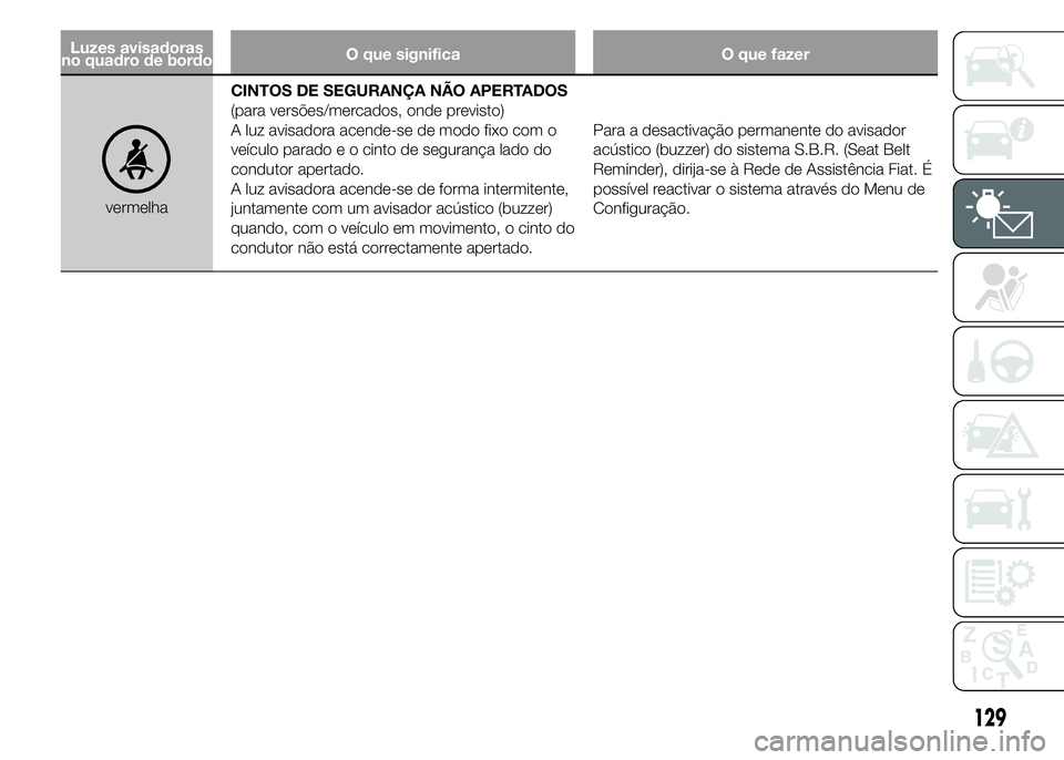 FIAT DUCATO 2015  Manual de Uso e Manutenção (in Portuguese) Luzes avisadoras
no quadro de bordoO que significa O que fazer
vermelhaCINTOS DE SEGURANÇA NÃO APERTADOS
(para versões/mercados, onde previsto)
A luz avisadora acende-se de modo fixo com o
veículo