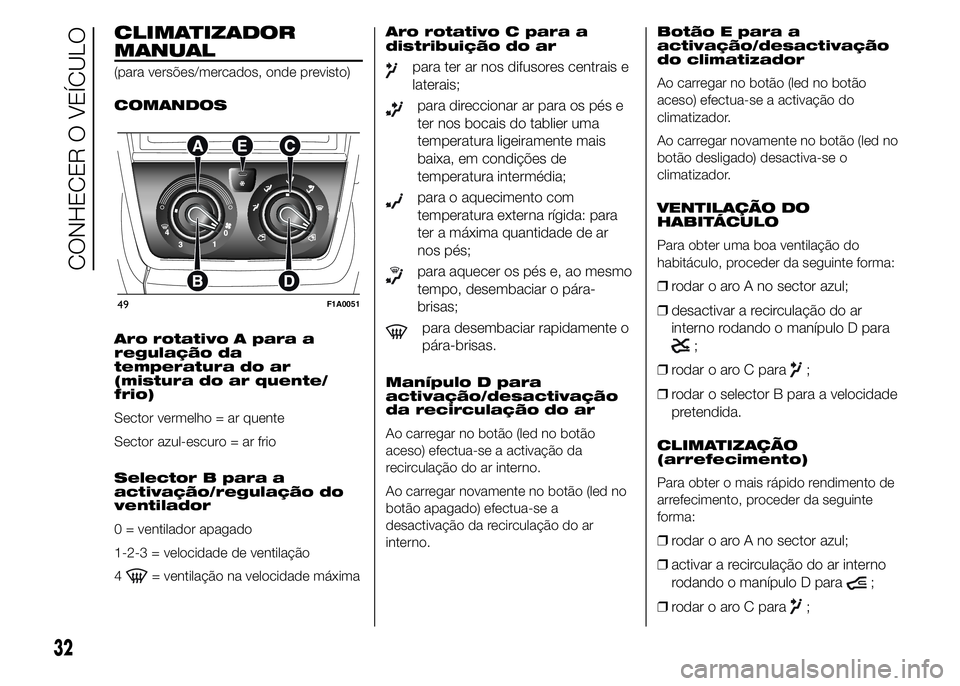 FIAT DUCATO 2015  Manual de Uso e Manutenção (in Portuguese) CLIMATIZADOR
MANUAL
(para versões/mercados, onde previsto)
COMANDOS
Aro rotativo A para a
regulação da
temperatura do ar
(mistura do ar quente/
frio)
Sector vermelho = ar quente
Sector azul-escuro 