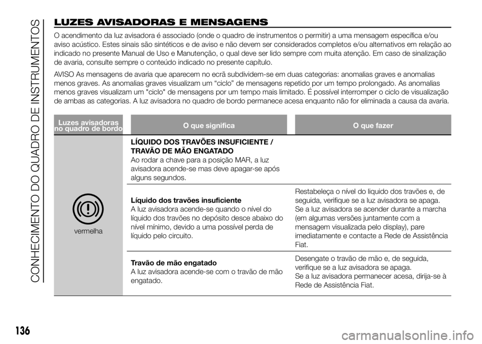 FIAT DUCATO 2016 Manual de Uso e Manutenção (in Portuguese) LUZES AVISADORAS E MENSAGENS
O acendimento da luz avisadora é associado (onde o quadro de instrumentos o permitir) a uma mensagem específica e/ou
aviso acústico. Estes sinais são sintéticos e de FIAT DUCATO 2016 Manual de Uso e Manutenção (in Portuguese) LUZES AVISADORAS E MENSAGENS
O acendimento da luz avisadora é associado (onde o quadro de instrumentos o permitir) a uma mensagem específica e/ou
aviso acústico. Estes sinais são sintéticos e de