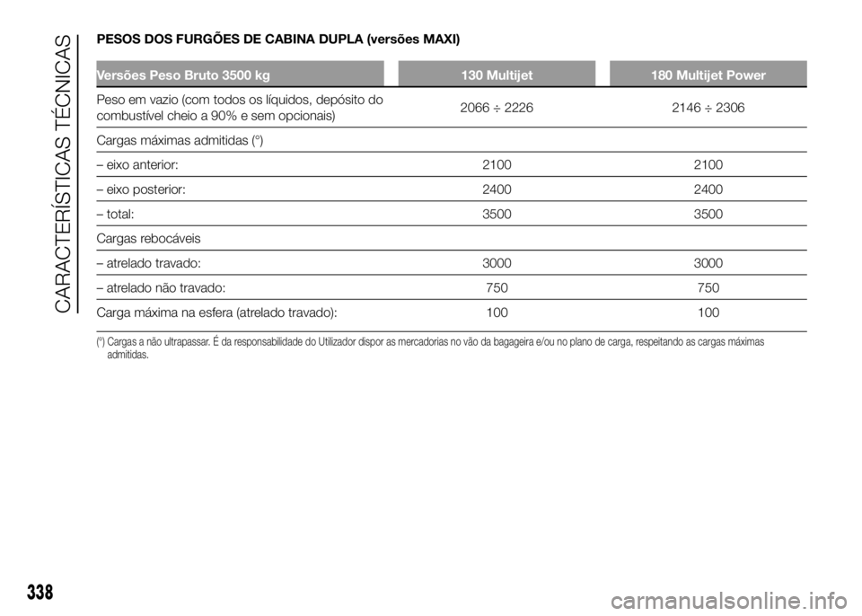 FIAT DUCATO 2016  Manual de Uso e Manutenção (in Portuguese) PESOS DOS FURGÕES DE CABINA DUPLA (versões MAXI)
Versões Peso Bruto 3500 kg 130 Multijet 180 Multijet Power
Peso em vazio (com todos os líquidos, depósito do
combustível cheio a 90% e sem opcion