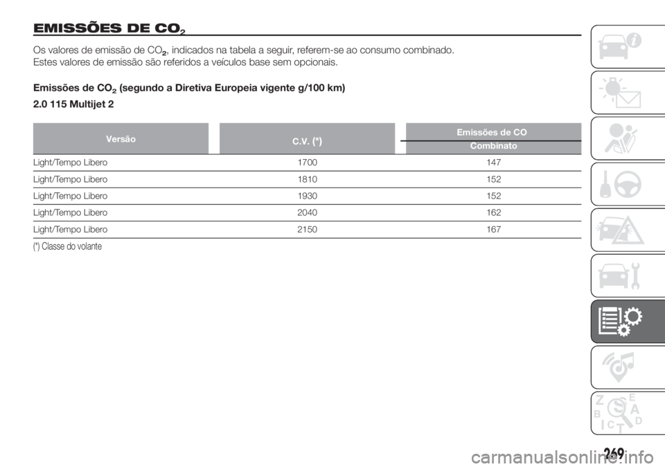 FIAT DUCATO 2017  Manual de Uso e Manutenção (in Portuguese) EMISSÕES DE CO2
Os valores de emissão de CO2, indicados na tabela a seguir, referem-se ao consumo combinado.
Estes valores de emissão são referidos a veículos base sem opcionais.
Emissões de CO

