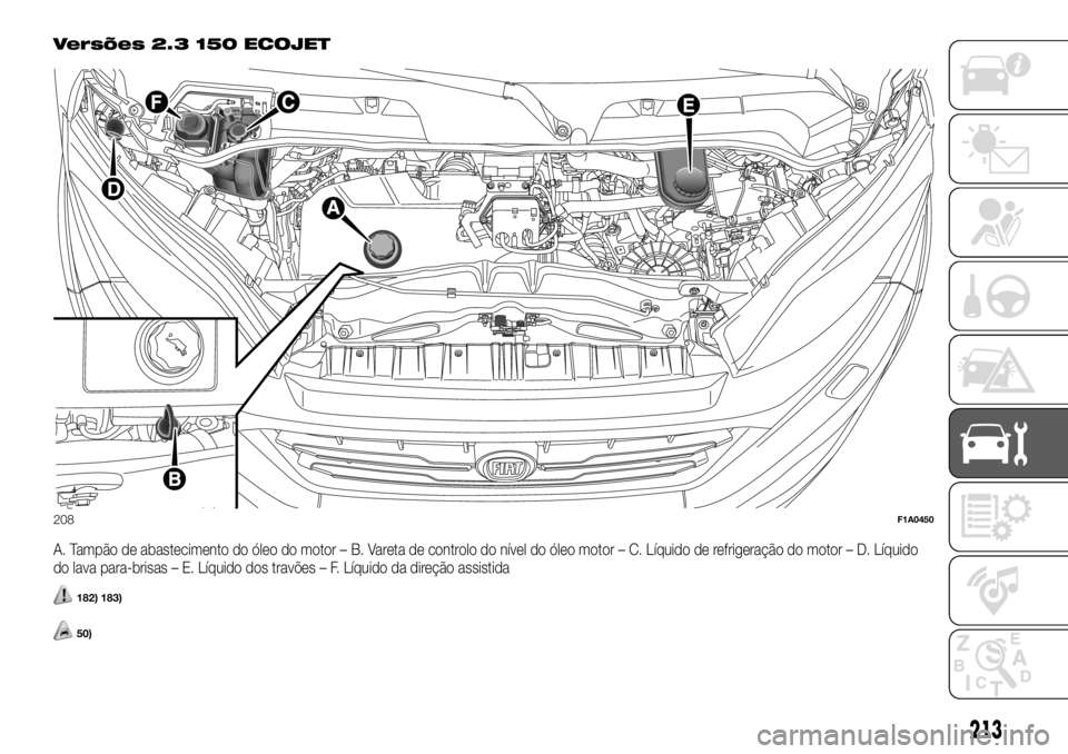FIAT DUCATO 2018  Manual de Uso e Manutenção (in Portuguese) Versões 2.3 150 ECOJET
A. Tampão de abastecimento do óleo do motor – B. Vareta de controlo do nível do óleo motor – C. Líquido de refrigeração do motor – D. Líquido
do lava para-brisas 
