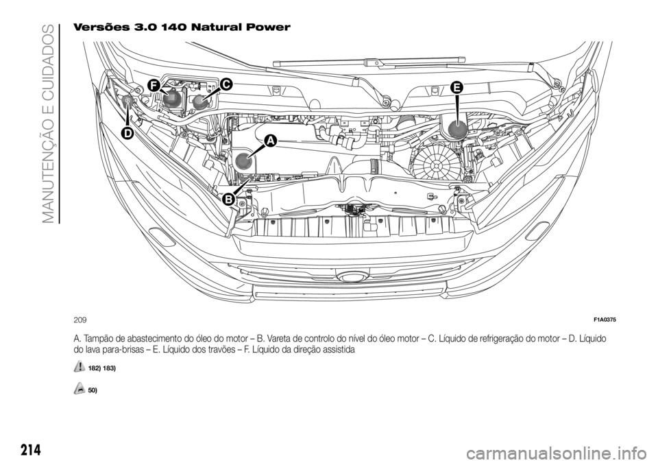 FIAT DUCATO 2018  Manual de Uso e Manutenção (in Portuguese) Versões 3.0 140 Natural Power
A. Tampão de abastecimento do óleo do motor – B. Vareta de controlo do nível do óleo motor – C. Líquido de refrigeração do motor – D. Líquido
do lava para-