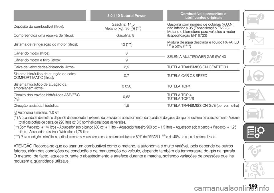 FIAT DUCATO 2018  Manual de Uso e Manutenção (in Portuguese) 3.0 140 Natural PowerCombustíveis prescritos e
lubrificantes originais
Depósito do combustível (litros):Gasolina: 14,5
Metano (kg): 36(§) (°°)Gasolina com número de octanas (R.O.N.)
não inferi