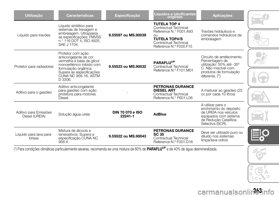 FIAT DUCATO 2018  Manual de Uso e Manutenção (in Portuguese) Utilização Características EspecificaçãoLíquidos e lubrificantes
originaisAplicações
Líquido para travõesLíquido sintético para
sistemas de travagem e
embraiagem. Ultrapassa
as especifica