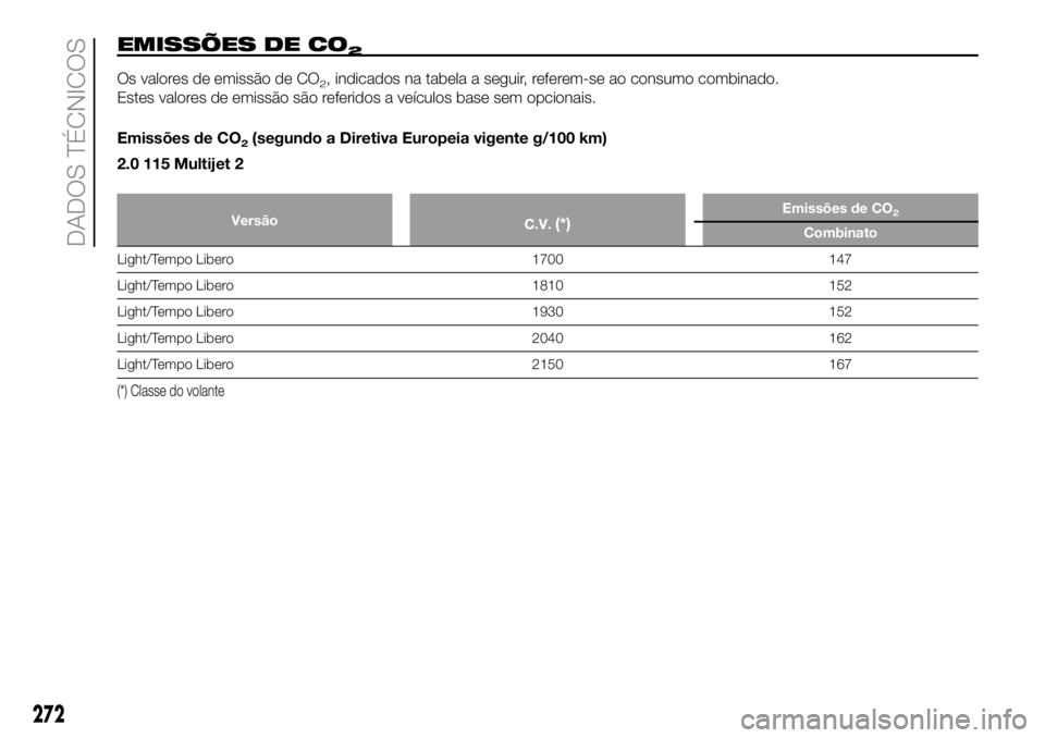 FIAT DUCATO 2018  Manual de Uso e Manutenção (in Portuguese) EMISSÕES DE CO2
Os valores de emissão de CO2, indicados na tabela a seguir, referem-se ao consumo combinado.
Estes valores de emissão são referidos a veículos base sem opcionais.
Emissões de CO
