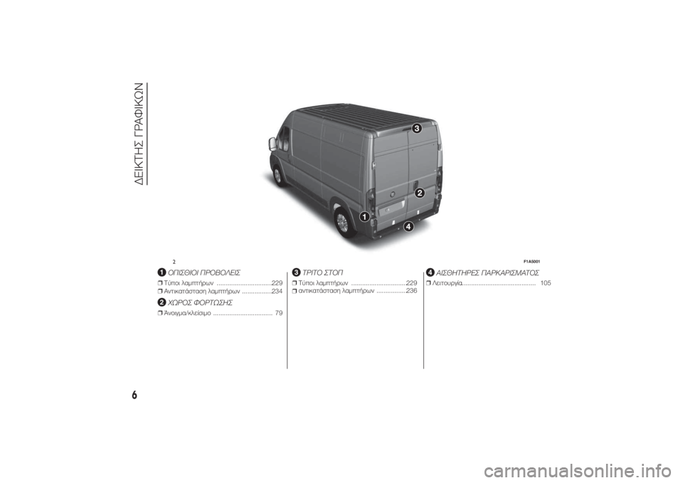 FIAT DUCATO 2014  ΒΙΒΛΙΟ ΧΡΗΣΗΣ ΚΑΙ ΣΥΝΤΗΡΗΣΗΣ (in Greek) .
ΟΠΙΣΘΙΟΙ ΠΡΟΒΟΛΕΙΣ
❒Τύποι λαμπτήρων ...............................229
❒Αντικατάσταση λαμπτήρων .................234
ΧΩΡΟΣ ΦΟΡΤΩΣ