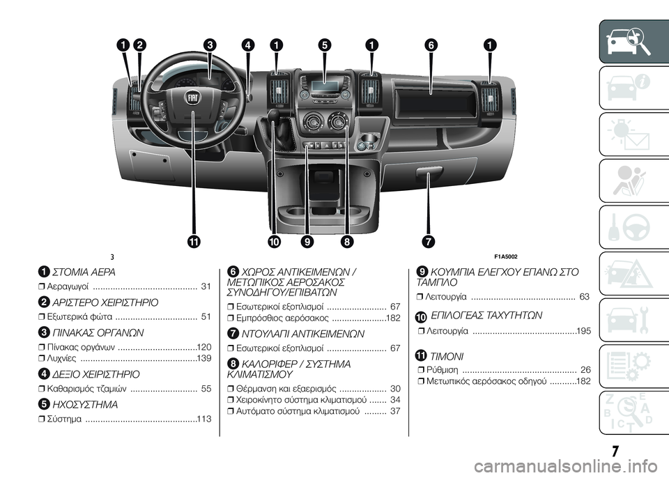 FIAT DUCATO 2015 ΒΙΒΛΙΟ ΧΡΗΣΗΣ ΚΑΙ ΣΥΝΤΗΡΗΣΗΣ (in Greek) .
ΣΤΟΜΙΑ ΑΕΡΑ
❒Αεραγωγοί .......................................... 31
ΑΡΙΣΤΕΡΟ ΧΕΙΡΙΣΤΗΡΙΟ
❒Εξωτερικά φώτα ................................. 51
FIAT DUCATO 2015 ΒΙΒΛΙΟ ΧΡΗΣΗΣ ΚΑΙ ΣΥΝΤΗΡΗΣΗΣ (in Greek) .
ΣΤΟΜΙΑ ΑΕΡΑ
❒Αεραγωγοί .......................................... 31
ΑΡΙΣΤΕΡΟ ΧΕΙΡΙΣΤΗΡΙΟ
❒Εξωτερικά φώτα ................................. 51