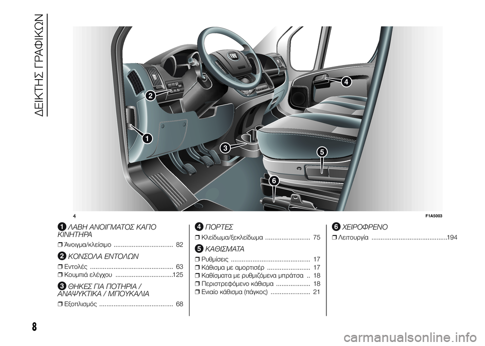 FIAT DUCATO 2015  ΒΙΒΛΙΟ ΧΡΗΣΗΣ ΚΑΙ ΣΥΝΤΗΡΗΣΗΣ (in Greek) .
ΛΑΒΗ ΑΝΟΙΓΜΑΤΟΣ ΚΑΠΟ
ΚΙΝΗΤΗΡΑ
❒Άνοιγμα/κλείσιμο ................................. 82
ΚΟΝΣΟΛΑ ΕΝΤΟΛΩΝ
❒Εντολές ......................
