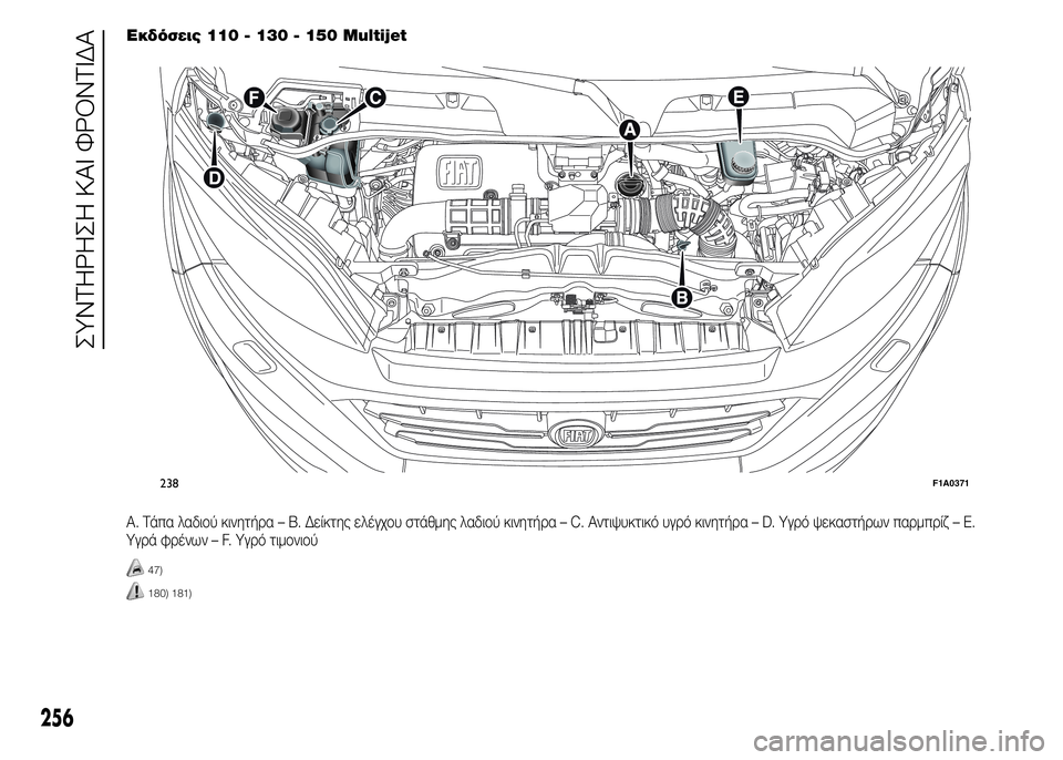 FIAT DUCATO 2015  ΒΙΒΛΙΟ ΧΡΗΣΗΣ ΚΑΙ ΣΥΝΤΗΡΗΣΗΣ (in Greek) Εκδόσεις 110 - 130 - 150 Multijet
A. Τάπα λαδιού κινητήρα – B. Δείκτης ελέγχου στάθμης λαδιού κινητήρα – C. Αντιψυκτικό υγ