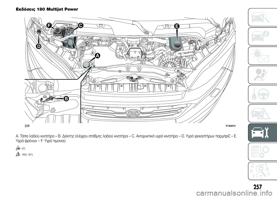 FIAT DUCATO 2015  ΒΙΒΛΙΟ ΧΡΗΣΗΣ ΚΑΙ ΣΥΝΤΗΡΗΣΗΣ (in Greek) Εκδόσεις 180 Multijet Power
A. Τάπα λαδιού κινητήρα – B. Δείκτης ελέγχου στάθμης λαδιού κινητήρα – C. Αντιψυκτικό υγρό 