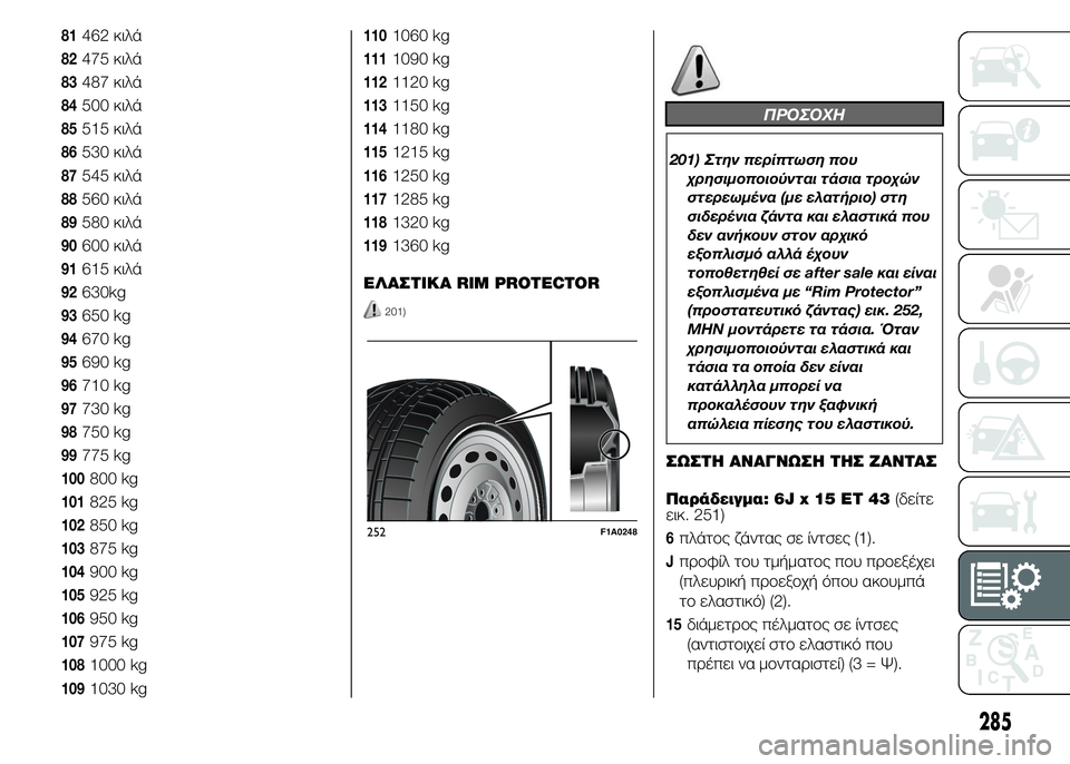FIAT DUCATO 2015  ΒΙΒΛΙΟ ΧΡΗΣΗΣ ΚΑΙ ΣΥΝΤΗΡΗΣΗΣ (in Greek) 81462 κιλά
82475 κιλά
83487 κιλά
84500 κιλά
85515 κιλά
86530 κιλά
87545 κιλά
88560 κιλά
89580 κιλά
90600 κιλά
91615 κιλά
92630kg
93650 kg
94670 kg
95690 kg

