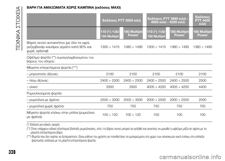 FIAT DUCATO 2015 ΒΙΒΛΙΟ ΧΡΗΣΗΣ ΚΑΙ ΣΥΝΤΗΡΗΣΗΣ (in Greek) ΒΑΡΗ ΓΙΑ ΑΜΑΞΩΜΑΤΑ ΧΩΡΙΣ ΚΑΜΠΙΝΑ (εκδόσεις MAXI)
Εκδόσεις PTT 3500 κιλάΕκδόσεις PTT 3995 κιλά -
4005 κιλά - 4250 κιλάΕκδόσει FIAT DUCATO 2015 ΒΙΒΛΙΟ ΧΡΗΣΗΣ ΚΑΙ ΣΥΝΤΗΡΗΣΗΣ (in Greek) ΒΑΡΗ ΓΙΑ ΑΜΑΞΩΜΑΤΑ ΧΩΡΙΣ ΚΑΜΠΙΝΑ (εκδόσεις MAXI)
Εκδόσεις PTT 3500 κιλάΕκδόσεις PTT 3995 κιλά -
4005 κιλά - 4250 κιλάΕκδόσει