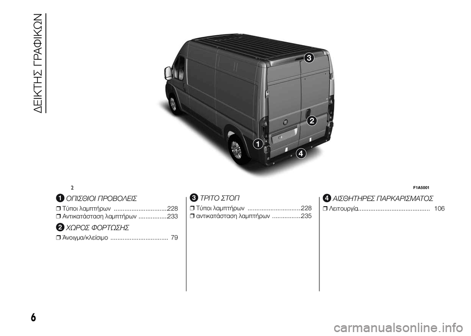 FIAT DUCATO 2015  ΒΙΒΛΙΟ ΧΡΗΣΗΣ ΚΑΙ ΣΥΝΤΗΡΗΣΗΣ (in Greek) .
ΟΠΙΣΘΙΟΙ ΠΡΟΒΟΛΕΙΣ
❒Τύποι λαμπτήρων ...............................228
❒Αντικατάσταση λαμπτήρων .................233
ΧΩΡΟΣ ΦΟΡΤΩΣ