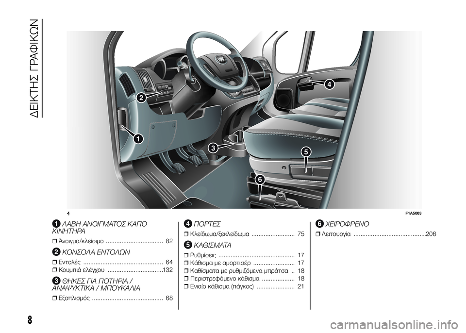FIAT DUCATO 2017  ΒΙΒΛΙΟ ΧΡΗΣΗΣ ΚΑΙ ΣΥΝΤΗΡΗΣΗΣ (in Greek) .
ΛΑΒΗ ΑΝΟΙΓΜΑΤΟΣ ΚΑΠΟ
ΚΙΝΗΤΗΡΑ
❒ ΆνUYιγμα/κλείσιμUY ................................. 82
ΚΟΝΣΟΛΑ ΕΝΤΟΛΩΝ
❒ΕντUYλές .....................