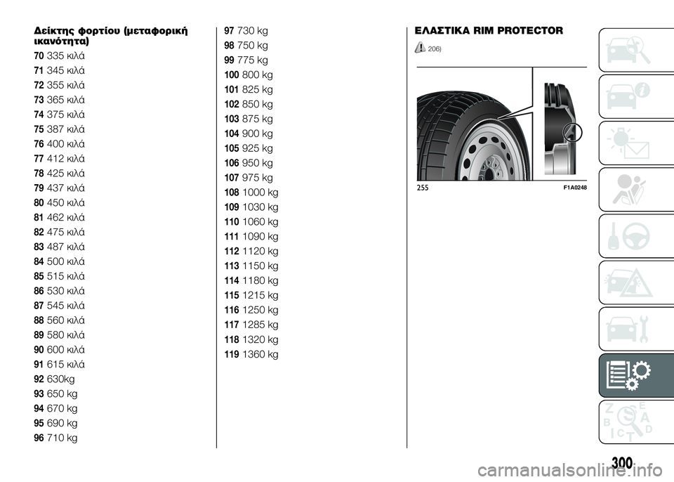 FIAT DUCATO 2017  ΒΙΒΛΙΟ ΧΡΗΣΗΣ ΚΑΙ ΣΥΝΤΗΡΗΣΗΣ (in Greek) Δείκτης φορτίου (μεταφορική
ικανότητα)
70335 κιλά
71345 κιλά
72355 κιλά
73365 κιλά
74375 κιλά
75387 κιλά
76400 κιλά
77412 κιλά
78425 κ