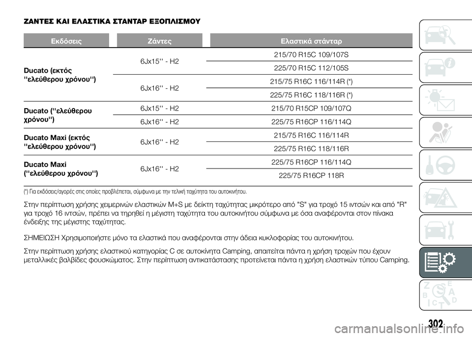 FIAT DUCATO 2017 ΒΙΒΛΙΟ ΧΡΗΣΗΣ ΚΑΙ ΣΥΝΤΗΡΗΣΗΣ (in Greek) ΖΑΝΤSbΣ ΚΑΙ SbΛΑΣΤΙΚΑ ΣΤΑΝΤΑΡ SbΞΟΠΛΙΣΜΟΥ
ΕκδόσειςΖάντες Ελαστικά στάνταρ
Ducato (εκτός
''ε
λεύθεροψf χρόνοψf FIAT DUCATO 2017 ΒΙΒΛΙΟ ΧΡΗΣΗΣ ΚΑΙ ΣΥΝΤΗΡΗΣΗΣ (in Greek) ΖΑΝΤSbΣ ΚΑΙ SbΛΑΣΤΙΚΑ ΣΤΑΝΤΑΡ SbΞΟΠΛΙΣΜΟΥ
ΕκδόσειςΖάντες Ελαστικά στάνταρ
Ducato (εκτός
''ε
λεύθεροψf χρόνοψf