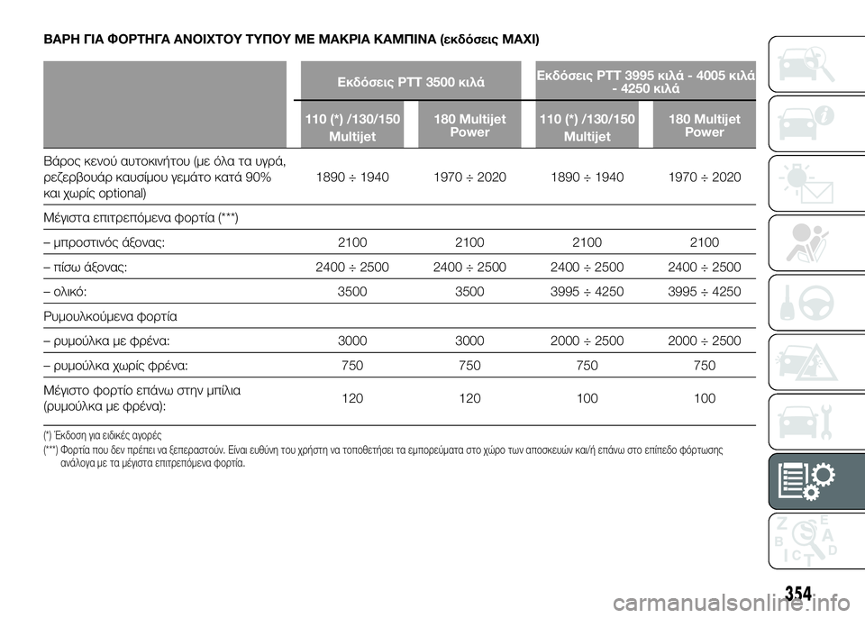 FIAT DUCATO 2017 ΒΙΒΛΙΟ ΧΡΗΣΗΣ ΚΑΙ ΣΥΝΤΗΡΗΣΗΣ (in Greek) ΒΑΡΗ ΓΙΑ ΦΟΡΤΗΓΑ ΑΝΟΙΧΤΟΥ ΤΥΠΟΥ ΜΕ ΜΑΚΡΙΑ ΚΑΜΠΙΝΑ (εκδόσεις MAXI)
Εκδόσεις PTT 3500 κιλάΕκδόσεις PTT 3995 κιλά - 4005 κιλά FIAT DUCATO 2017 ΒΙΒΛΙΟ ΧΡΗΣΗΣ ΚΑΙ ΣΥΝΤΗΡΗΣΗΣ (in Greek) ΒΑΡΗ ΓΙΑ ΦΟΡΤΗΓΑ ΑΝΟΙΧΤΟΥ ΤΥΠΟΥ ΜΕ ΜΑΚΡΙΑ ΚΑΜΠΙΝΑ (εκδόσεις MAXI)
Εκδόσεις PTT 3500 κιλάΕκδόσεις PTT 3995 κιλά - 4005 κιλά