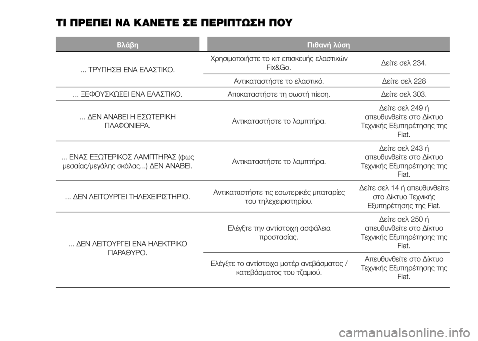 FIAT DUCATO 2017 ΒΙΒΛΙΟ ΧΡΗΣΗΣ ΚΑΙ ΣΥΝΤΗΡΗΣΗΣ (in Greek) ΤΙ ΠΡSbΠSbΙ ΝΑ ΚΑΝSbΤSb ΣSb ΠSbΡΙΠΤΩΣSY ΠΟΥ
ΒλάβηΠιθανή λύση
... ΤΡΥΠΗΣΕΙ ΕΝΑ ΕΛΑΣΤΙΚΟ. ΧUPησιμUYπUYιήστε
τUY κιτ επισκε FIAT DUCATO 2017 ΒΙΒΛΙΟ ΧΡΗΣΗΣ ΚΑΙ ΣΥΝΤΗΡΗΣΗΣ (in Greek) ΤΙ ΠΡSbΠSbΙ ΝΑ ΚΑΝSbΤSb ΣSb ΠSbΡΙΠΤΩΣSY ΠΟΥ
ΒλάβηΠιθανή λύση
... ΤΡΥΠΗΣΕΙ ΕΝΑ ΕΛΑΣΤΙΚΟ. ΧUPησιμUYπUYιήστε
τUY κιτ επισκε