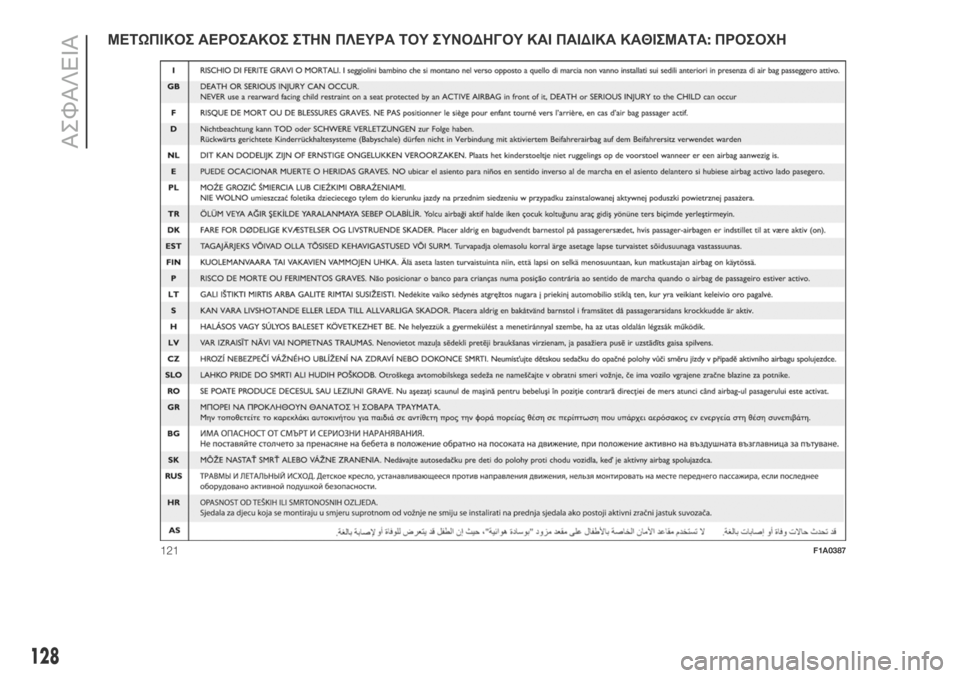 FIAT DUCATO 2018  ΒΙΒΛΙΟ ΧΡΗΣΗΣ ΚΑΙ ΣΥΝΤΗΡΗΣΗΣ (in Greek) ΜΕΤΩΠΙΚΟΣ ΑΕΡΟΣΑΚΟΣ ΣΤΗΝ ΠΛΕΥΡΑ ΤΟΥ ΣΥΝΟΔΗΓΟΥ ΚΑΙ ΠΑΙΔΙΚΑ ΚΑΘΙΣΜΑΤΑ:ΠΡΟΣΟΧΗ
121F1A0387
128
ΑΣΦΑΛΕΙΑ 