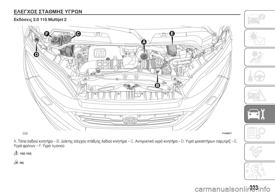FIAT DUCATO 2018  ΒΙΒΛΙΟ ΧΡΗΣΗΣ ΚΑΙ ΣΥΝΤΗΡΗΣΗΣ (in Greek) ΕΛΕΓΧΟΣ ΣΤΑΘΜΗΣ ΥΓΡΩΝ.
Εκδόσεις2.0 115 Multijet 2
A.Τάπα λαδιού κινητήρα–B.Δείκτης ελέγχου στάθμης λαδιού κινητήρα–C