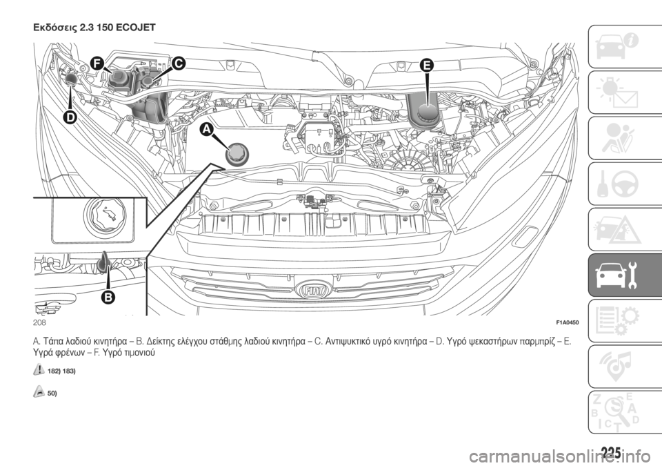 FIAT DUCATO 2018  ΒΙΒΛΙΟ ΧΡΗΣΗΣ ΚΑΙ ΣΥΝΤΗΡΗΣΗΣ (in Greek) Εκδόσεις2.3 150 ECOJET
A.Τάπα λαδιού κινητήρα–B.Δείκτης ελέγχου στάθμης λαδιού κινητήρα–C.Αντιψυκτικό υγρό κινητή