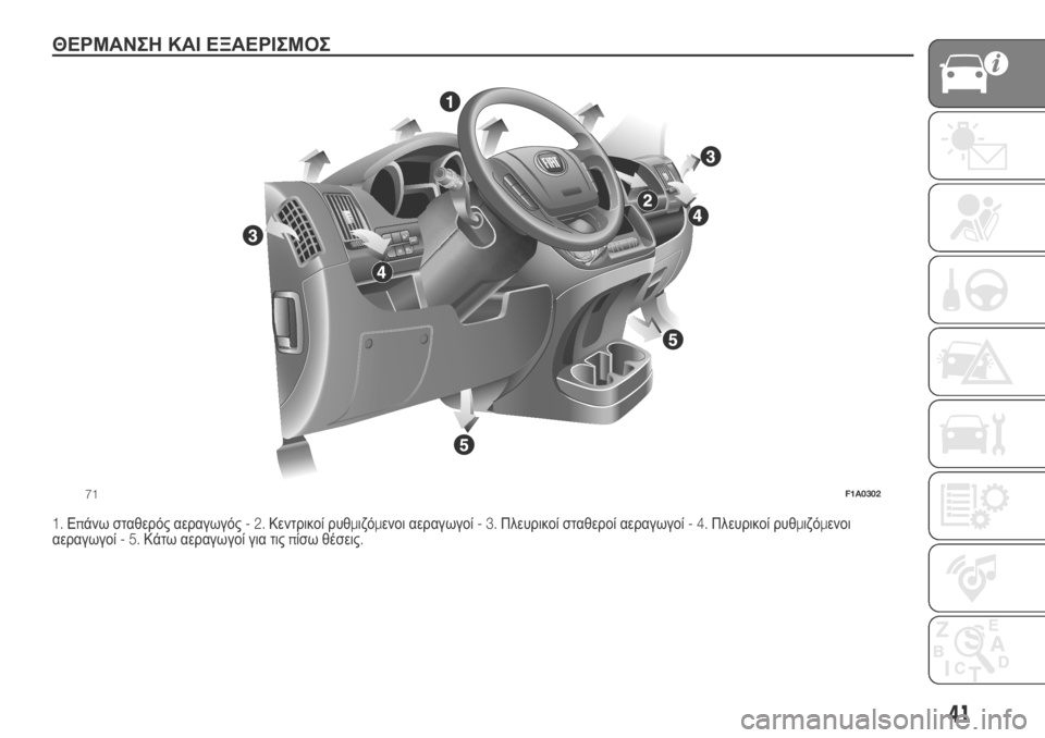 FIAT DUCATO 2018  ΒΙΒΛΙΟ ΧΡΗΣΗΣ ΚΑΙ ΣΥΝΤΗΡΗΣΗΣ (in Greek) ΘΕΡΜΑΝΣΗ ΚΑΙ ΕΞΑΕΡΙΣΜΟΣ.
1.Επάνω σταθερός αεραγωγός-2.Κεντρικοί ρυθμιζόμενοι αεραγωγοί-3.Πλευρικοί σταθεροί α
